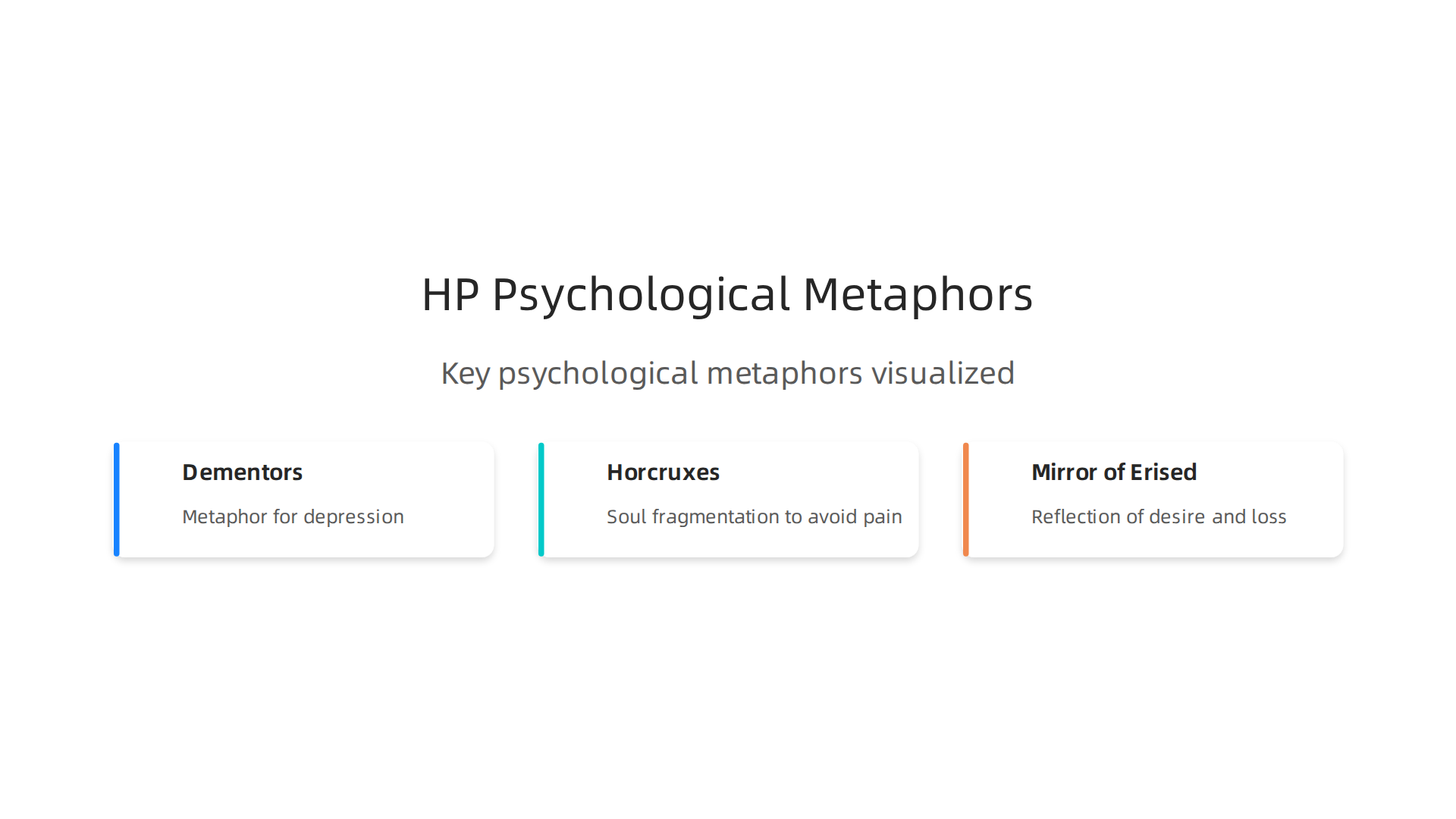 Visualizing key psychological metaphors in Harry Potter, such as Dementors representing depression and Horcruxes as soul fragmentation.