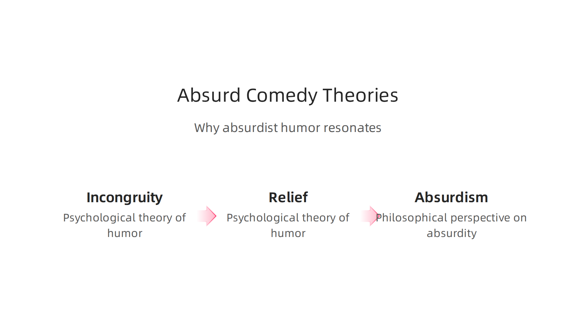 An infographic explaining the psychological and philosophical underpinnings of why absurdist comedy works: Incongruity Theory, Relief Theory, and Philosophical Absurdism.