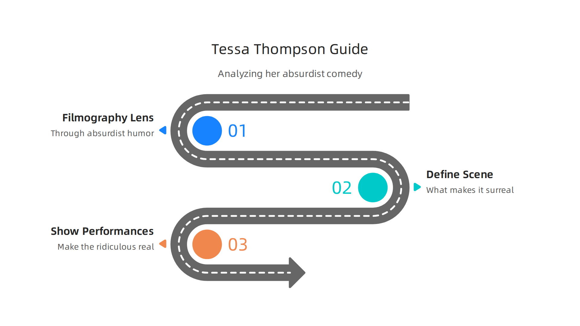 An overview of how this article will analyze Tessa Thompson's unique contribution to absurdist comedy.