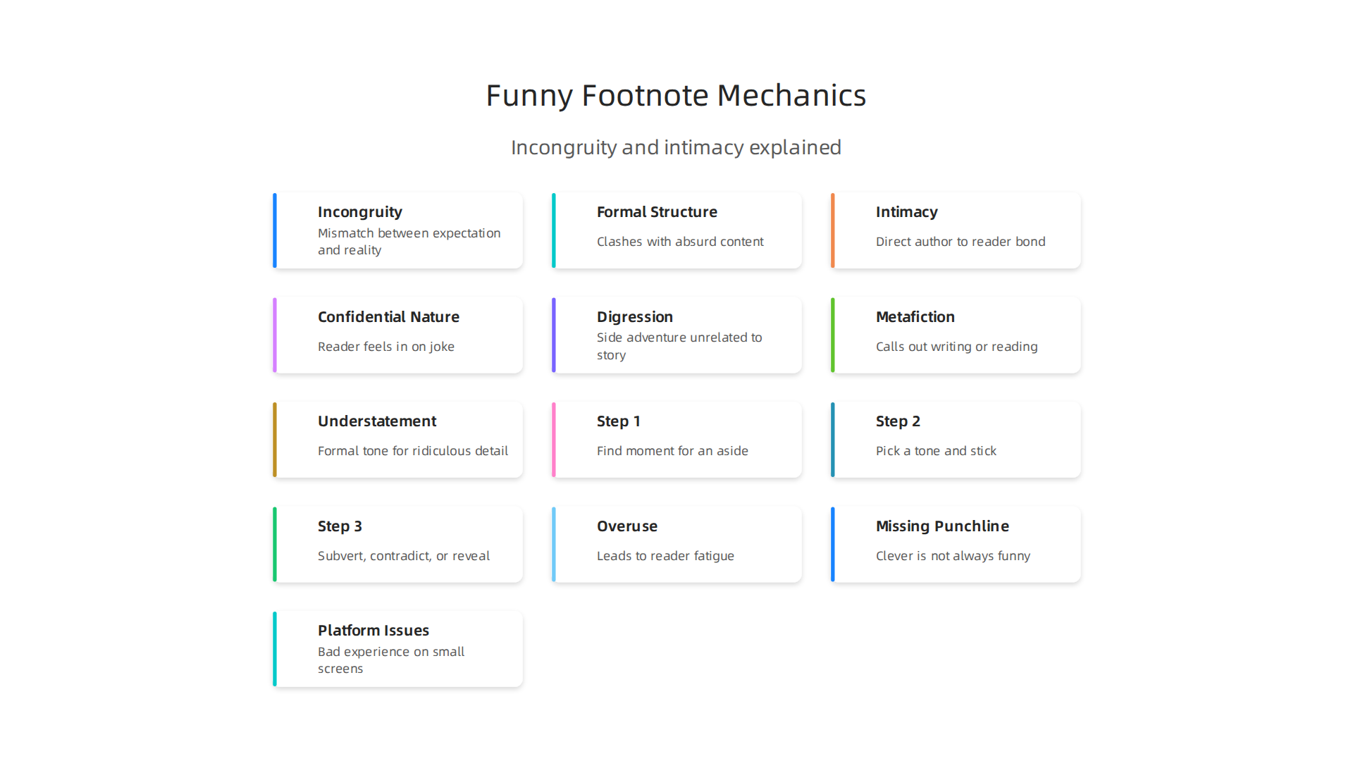 Understanding the core psychological mechanics that make a footnote humorous: incongruity and intimacy.
