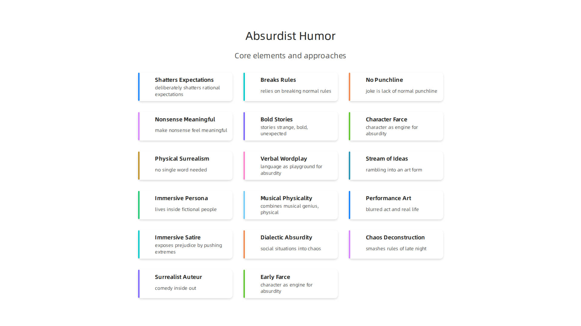 An infographic summarizing the core characteristics and appeal of absurdist humor on screen.