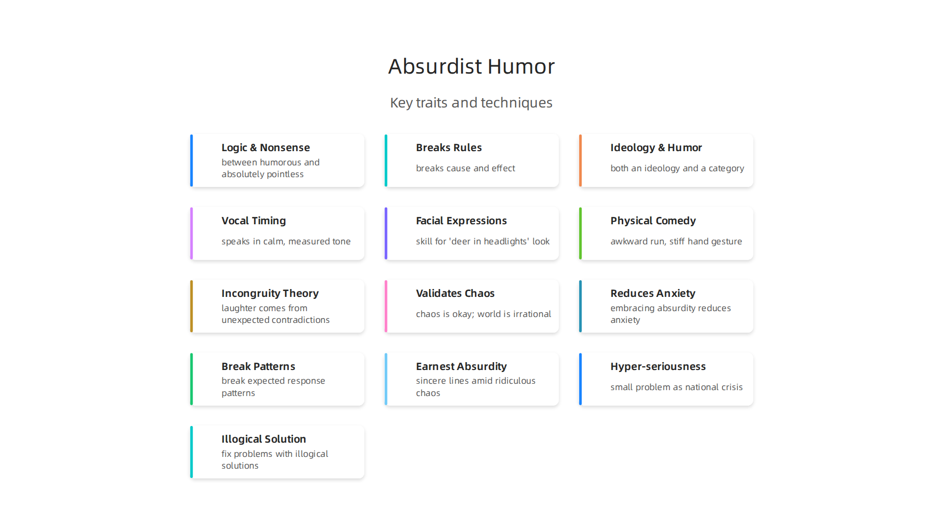 An infographic illustrating key characteristics of absurdist humor as seen in Chris Pine's filmography.