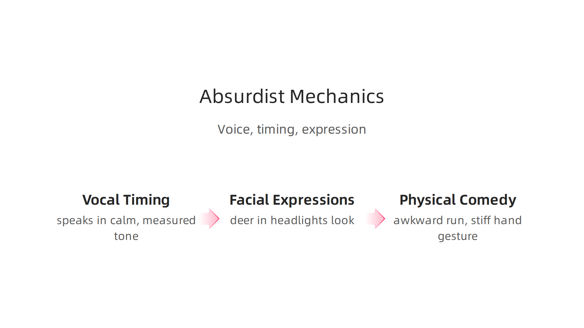 An infographic outlining the three core techniques Chris Pine uses for his absurdist comedic performances.