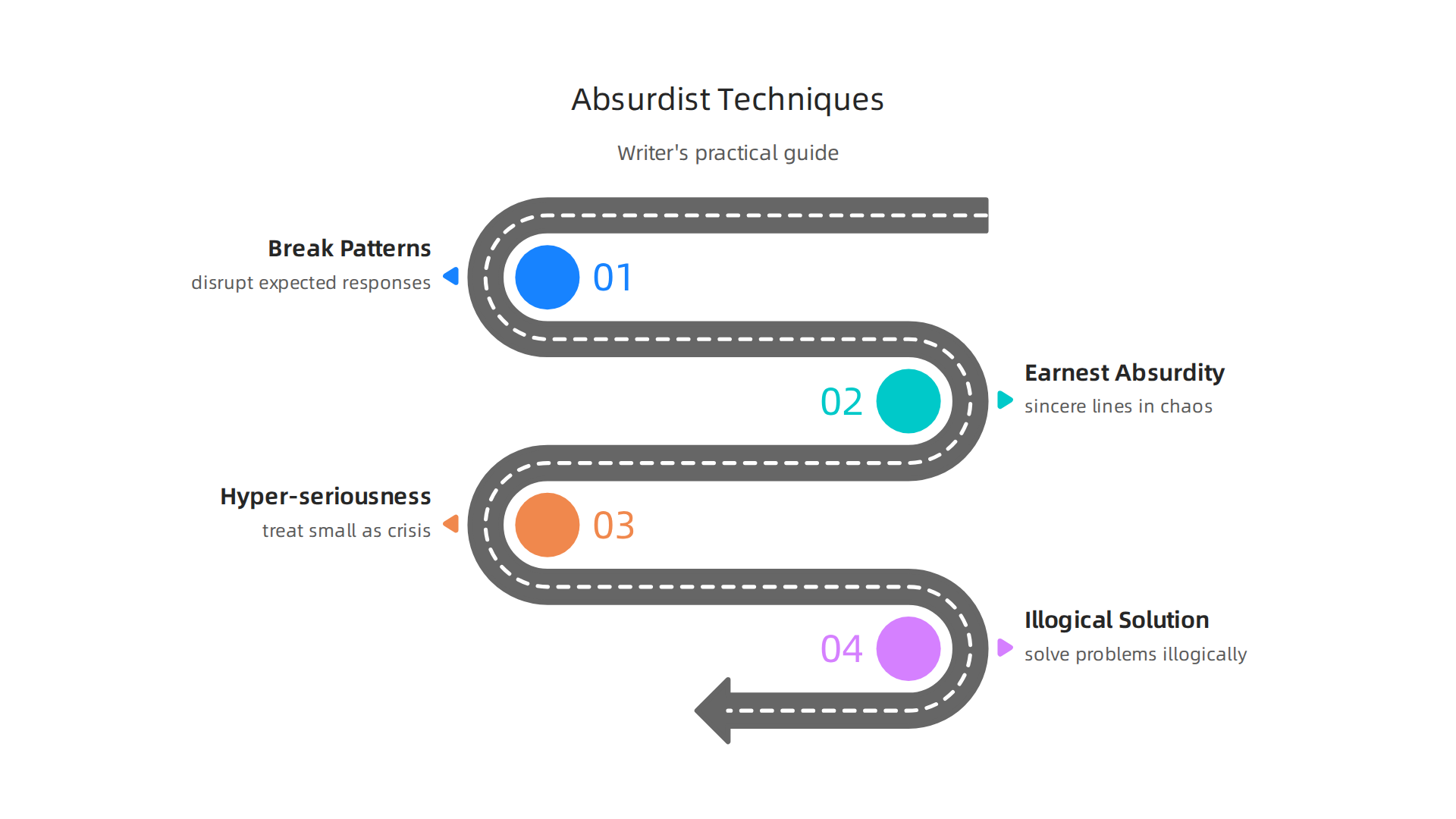 An infographic detailing practical techniques for writers to apply absurdist humor, inspired by Chris Pine.