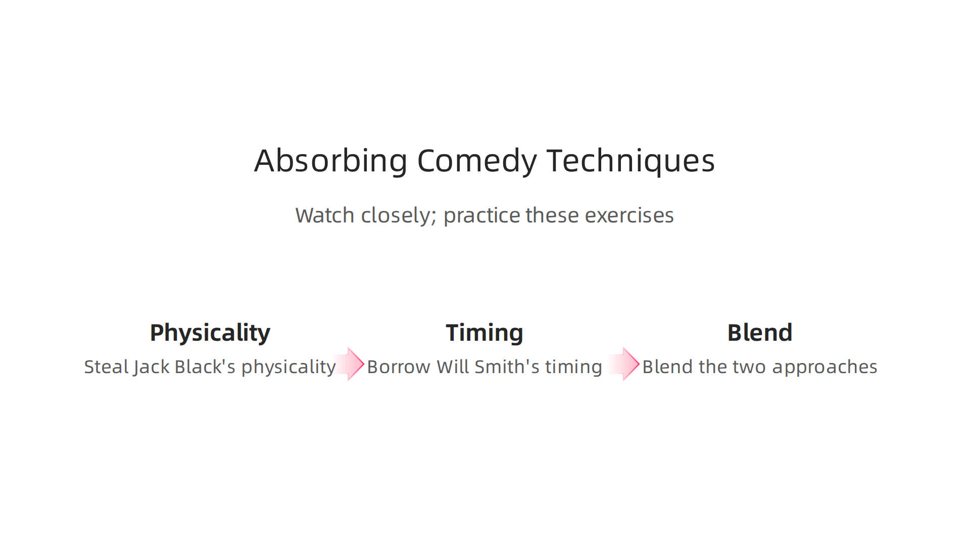 Practical exercises to learn and blend the comedic techniques of Jack Black's physicality and Will Smith's timing into your own creative work.