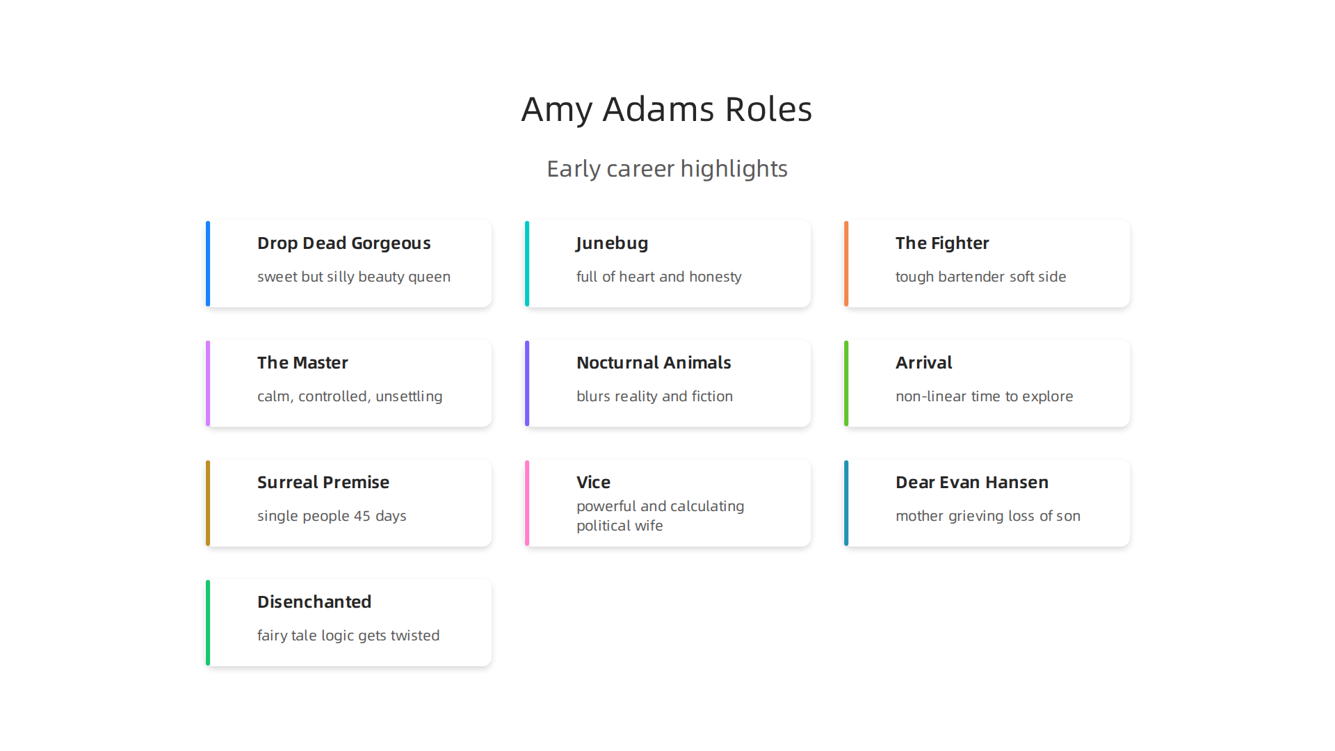 A look at Amy Adams' early career roles that established her remarkable versatility.