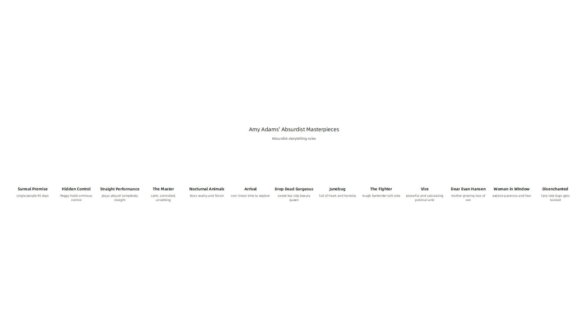 An overview of Amy Adams' roles that define her as a master of absurdist storytelling.