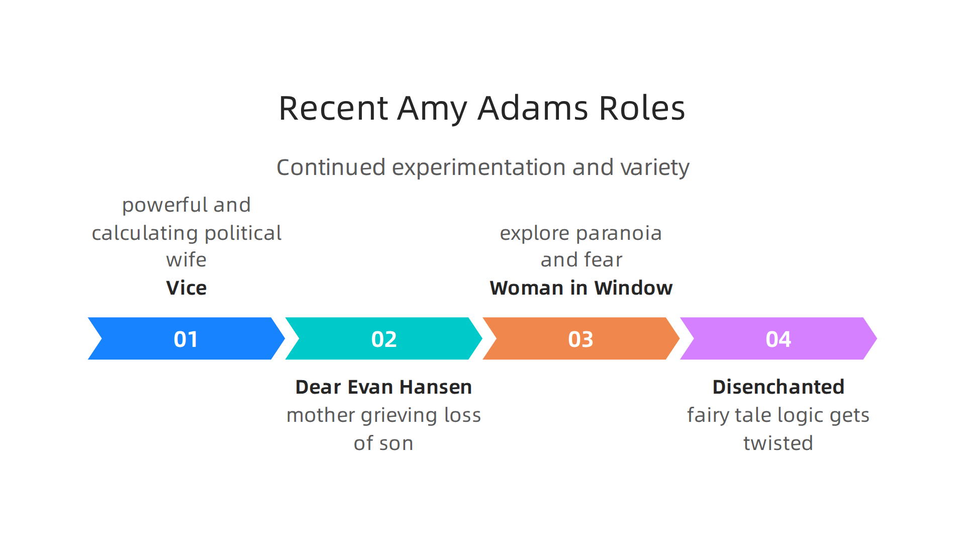 Recent projects where Amy Adams continued to experiment with diverse and challenging roles.
