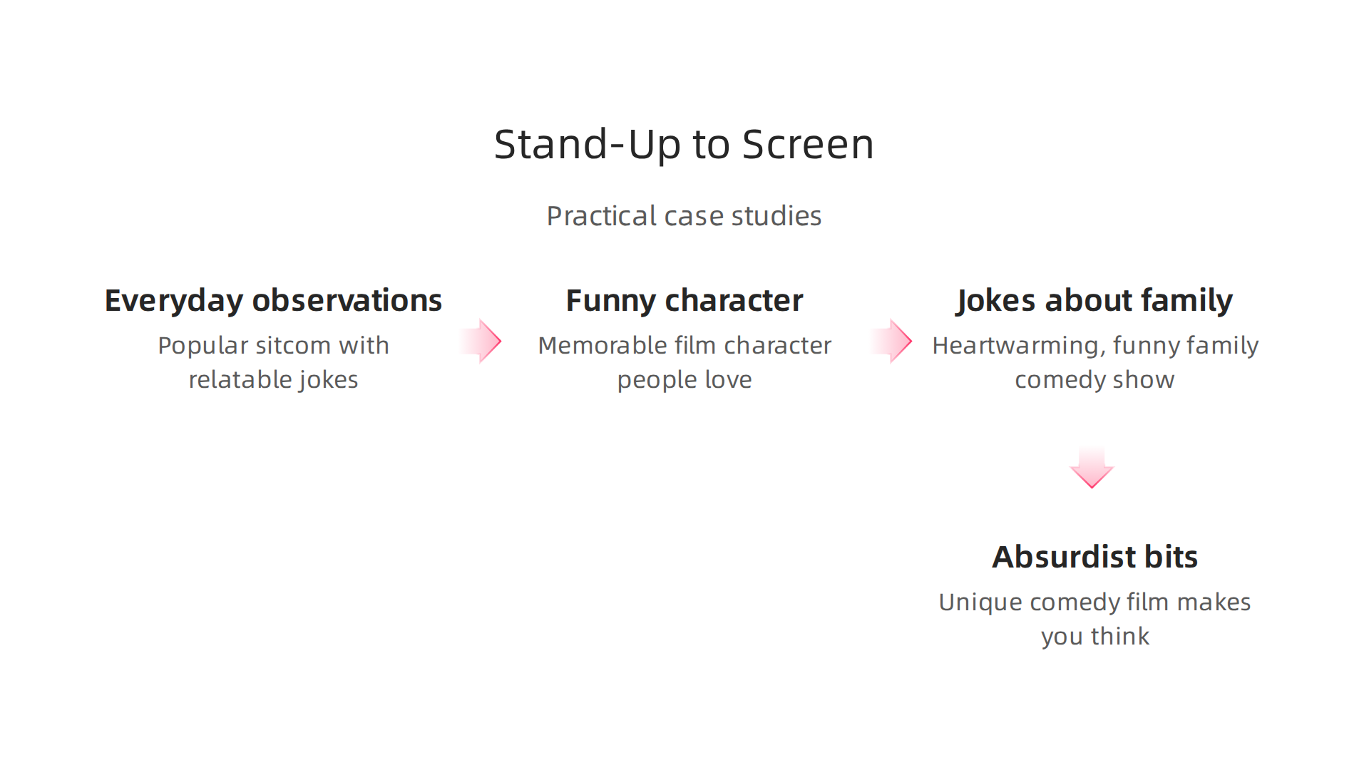 Examples of how stand-up comedy material is successfully adapted for film and television.