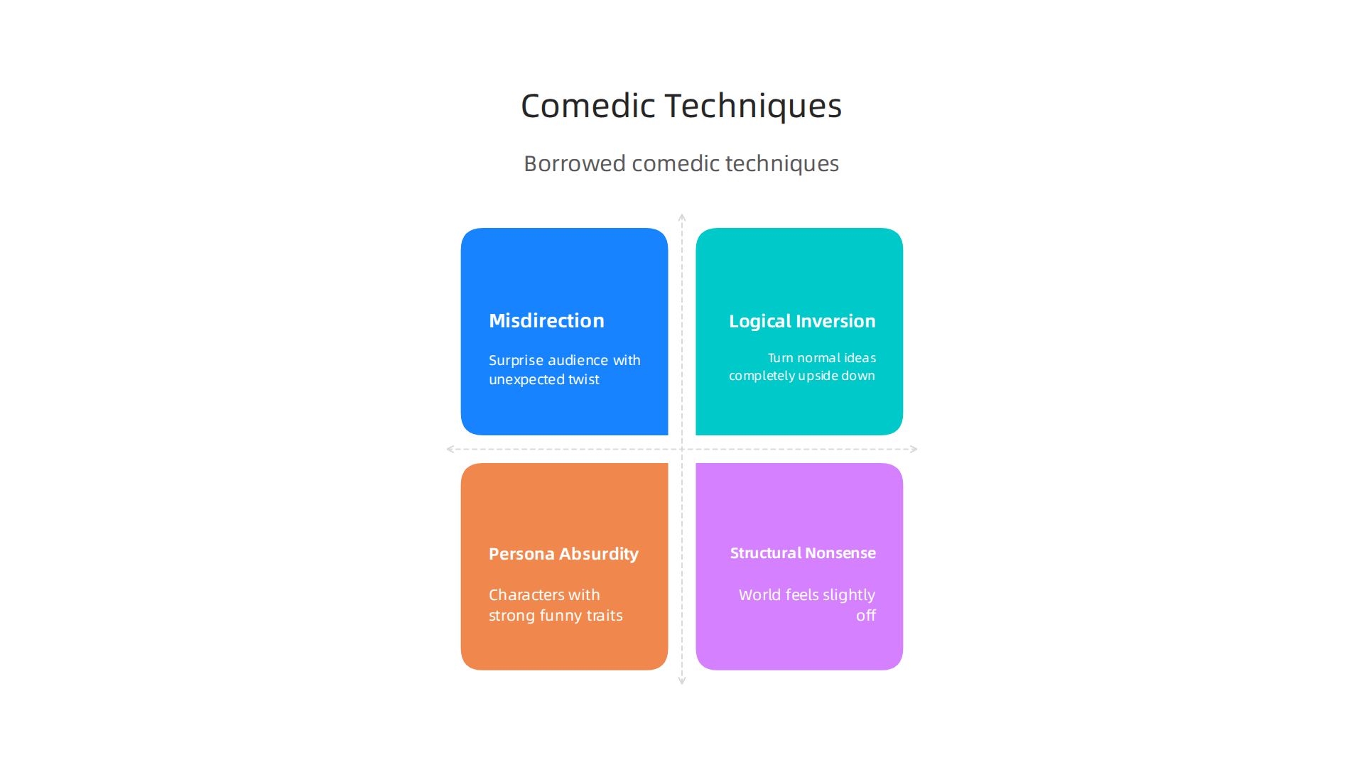 Key techniques inspired by past comedians that writers use to craft engaging humor.
