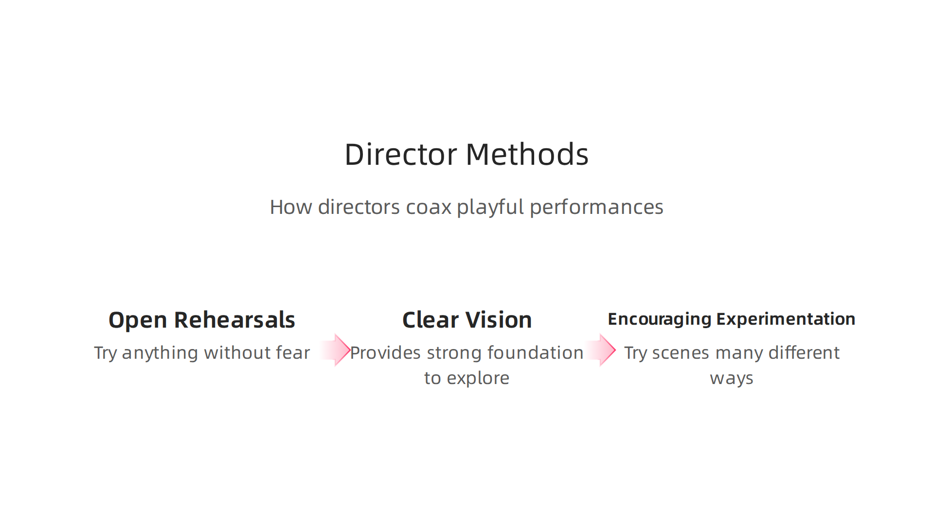 Methods directors use to encourage playful and unconventional acting from their collaborators.